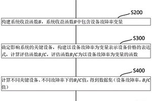 新能源直流匯集系統分析優化方法及其優化設備