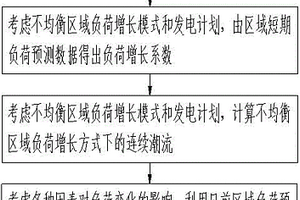 考慮負荷增長和新能源出力隨機的電壓穩定評估方法