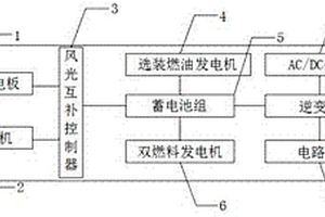 新能源拖車風光油氣發電系統