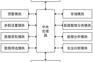 新能源汽車無人駕駛應用智能存儲系統及方法