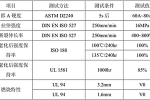 可用于新能源汽車的充電樁電線電纜的擠出級彈性體