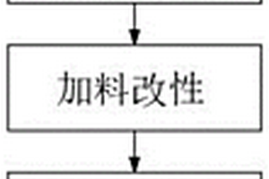 環保新能源燃料及其加工方法