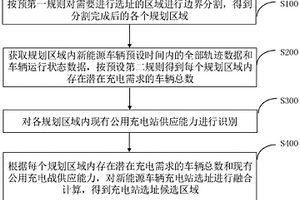 基于大數據的新能源車輛充電站選址規劃方法和系統