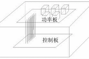 新能源車用集成五合一系統
