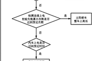 新能源客車遠程鎖車加鎖與解鎖的控制方法