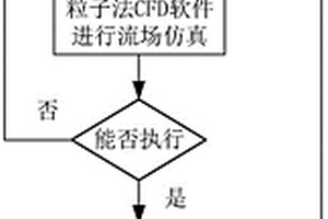 新能源電驅系統的三維熱仿真方法