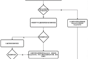 二維碼識別方法、裝置和基于其的新能源車充放電方法