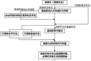 新能源汽車自動泊車控制系統及其控制方法