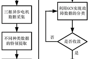 基于GCN和VMD-ED的新能源汽車三相異步電機故障識別