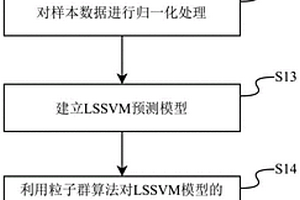 新能源微電網剩余功率預測方法、計算機設備和存儲介質