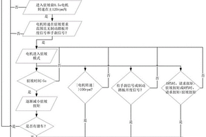 新能源車輛的防溜坡控制方法及系統