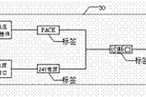 新能源客車動力電池檢測裝置