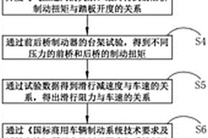 制動能量回收控制方法、計算機存儲介質及新能源商用車