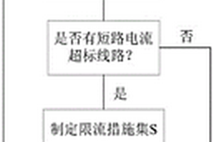 含新能源的電網短路電流限流方法
