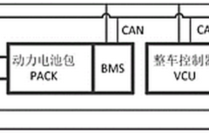 氫燃料電池新能源汽車的功率響應控制方法