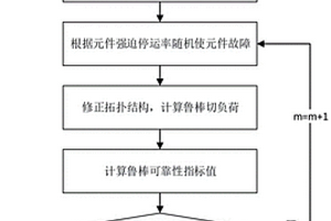 考慮儲能和新能源的多時段魯棒可靠性評估方法
