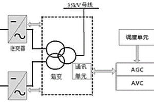 具有快速頻率響應的新能源發電站的功率控制方法和系統