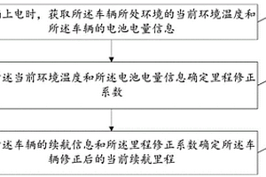 新能源車輛續航里程修正方法、裝置、設備及存儲介質