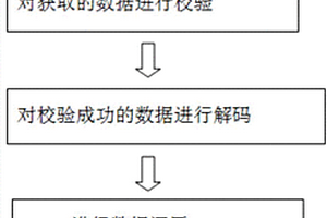 新能源電動汽車的遠程管理軟件升級方法