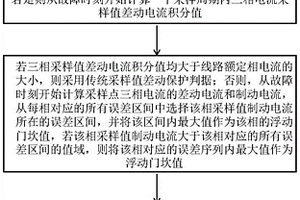 計及高比例新能源接入影響的自適應采樣值差動保護方法