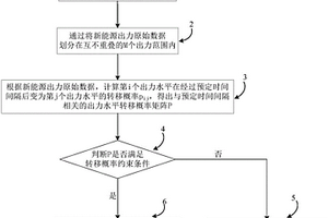 基于轉移概率矩陣的新能源出力水平評估方法