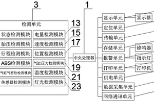 新能源汽車遠程定位監控終端及方法