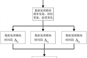 控制新能源電力系統在異常調控域運行的系統及方法