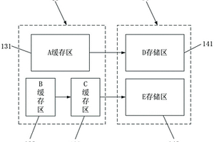 新能源汽車故障數據的處理方法及處理裝置