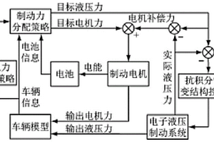 新能源汽車液壓制動系統