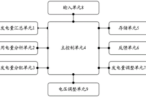 標準化新能源并網管理系統
