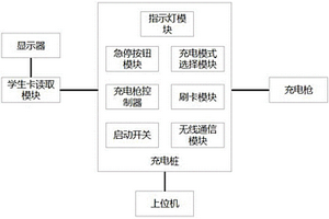 用于新能源汽車的交流充電實訓系統及方法