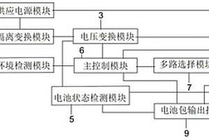 具有新能源汽車電池包監控系統的充放電均衡裝置