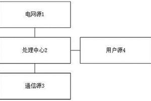 基于空間網絡的新能源管理系統及方法