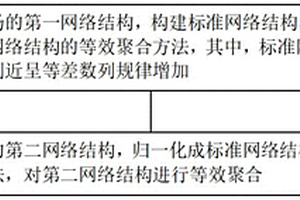 輔助阻抗的新能源場站等效聚合方法及系統