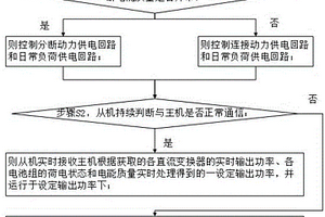 新能源船舶動力系統的并聯自調節優化控制方法