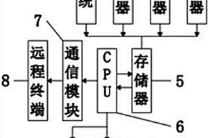 可采集多種新能源汽車運行數據的系統