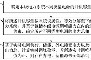 基于源荷平衡的電力系統新能源消納能力分析方法及系統