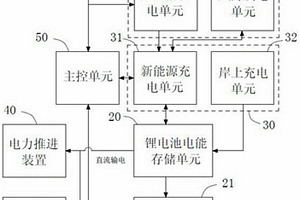 新能源電動船