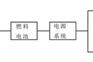 新型新能源供電直升機坪及其實施方法