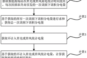 計及一次調頻的新能源消納利用指標獲取方法及系統