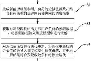 新能源耦合背景下的源網荷儲協同調度方法