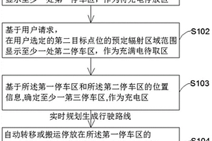新能源車自動充電方法和自動充電系統