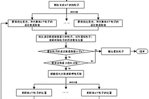 考慮分布式新能源的分場景諾頓等效諧波源模型辨識方法