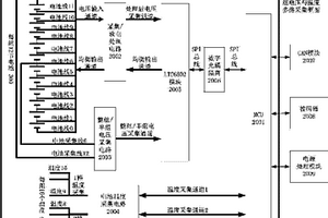 新能源汽車電池管理采集子系統