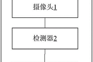 新能源汽車的倒車系統