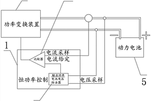 新能源車充電用恒功率裝置