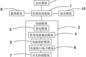 新能源光伏網關電源設備
