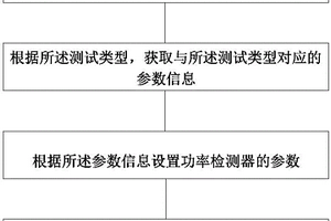便攜式新能源場站功率特性檢測方法、裝置和系統