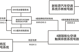 新能源汽車空調系統實訓臺