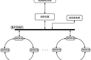 新能源電站感知控制系統和方法